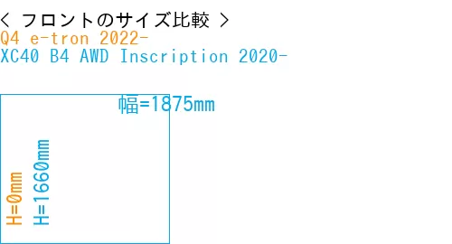 #Q4 e-tron 2022- + XC40 B4 AWD Inscription 2020-